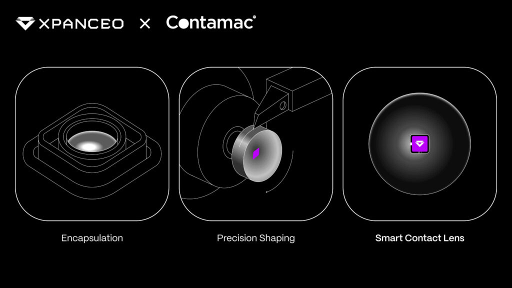 Xpanceo заключила соглашение с Contamac для интеграции электроники в смарт-линзы