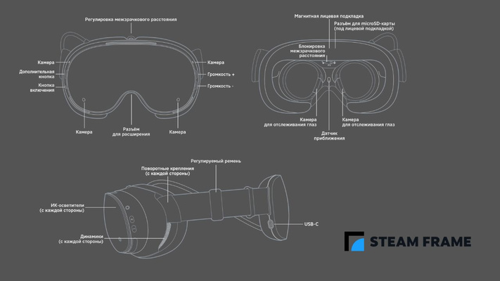 В коде SteamOS нашли признаки OLED-версии очков Steam Frame